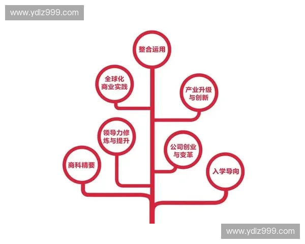 运动课程创新设计与实践探索提升学员综合能力路径研究