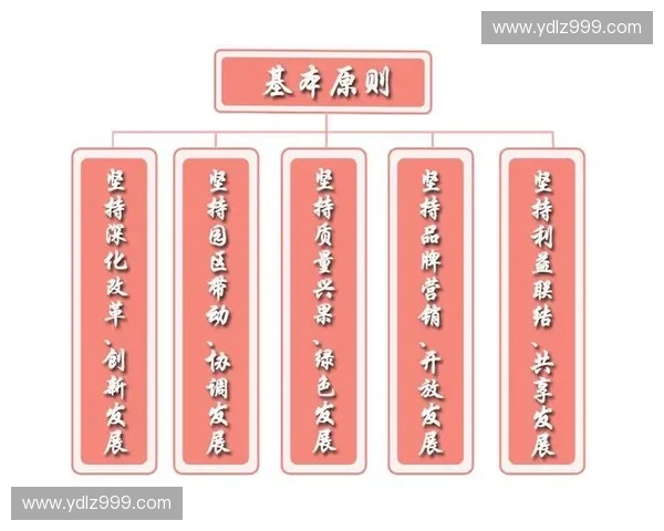 高位组织统筹引领产业协同创新推动区域经济高质量发展实践路径研究